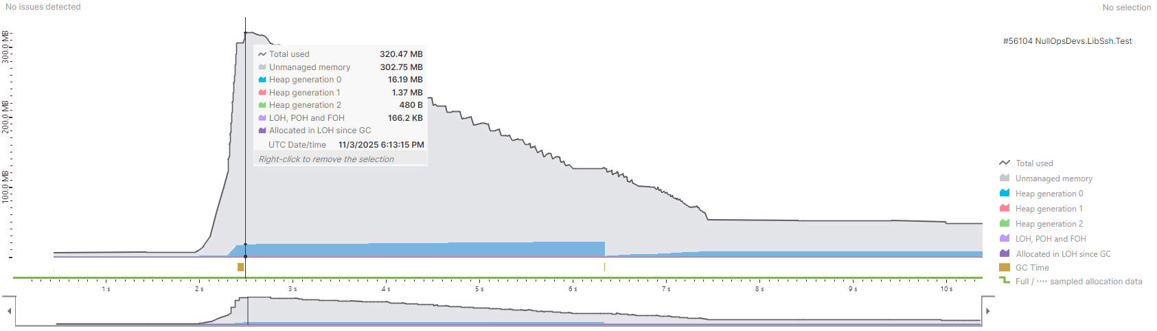Memory Usage During Stress Test